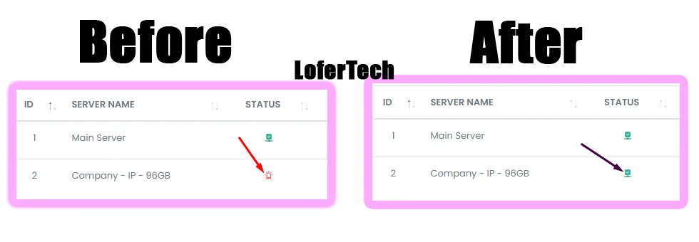 loadbalancer before after